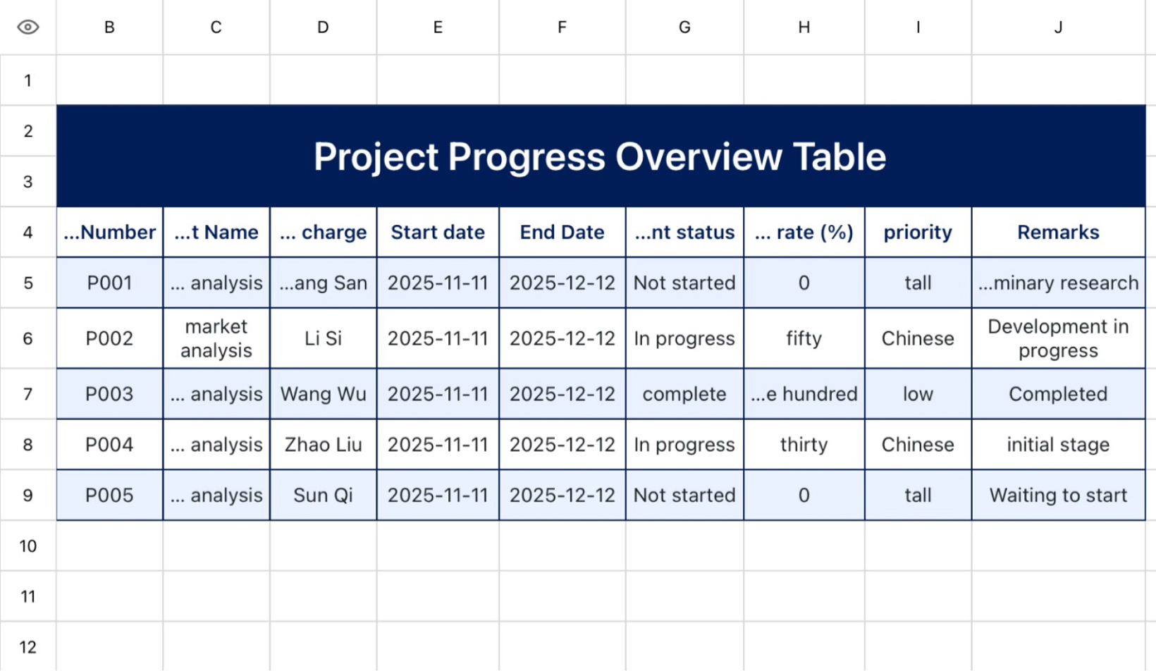 Project Progress Overview Table